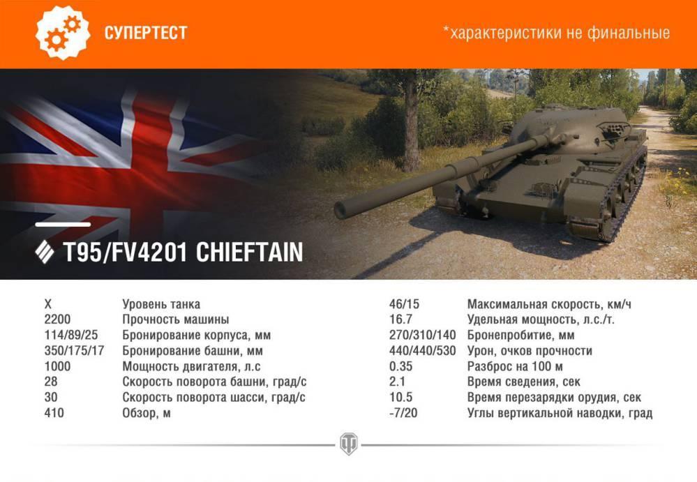 T95 FV4201 Chieftain: тактико-технические характеристики