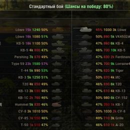 Оленемер онлайн для World of Tanks
