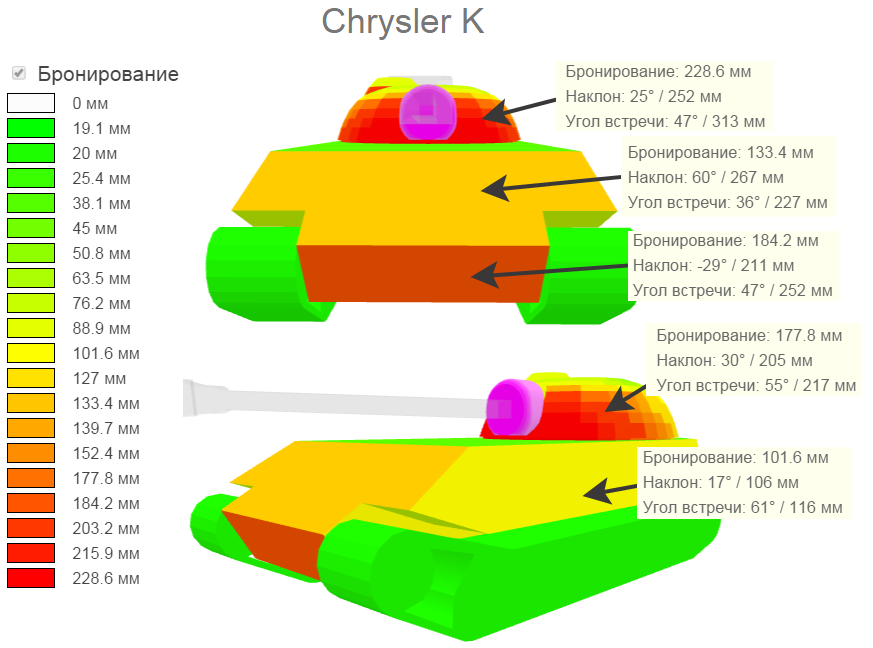Chrysler K - американский тяжёлый премиум танк 8 уровня