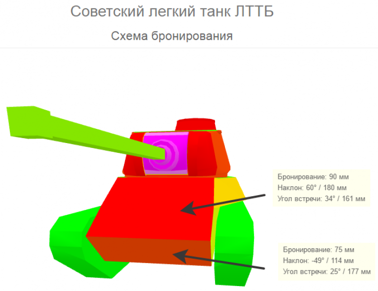 Схема бронирования танков world of tanks