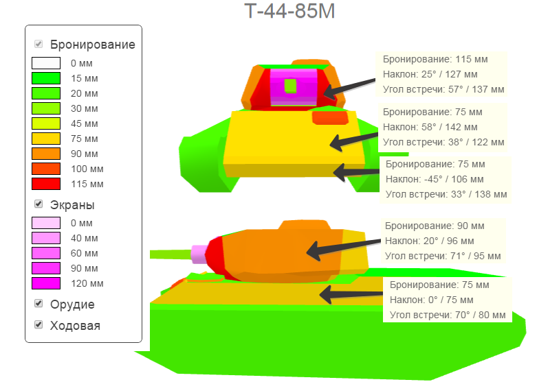 Толщина брони. Броня танка т 44. Танк т-44 схема бронирования. Толщина брони т 44. Т-44 средний танк броня.