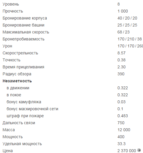 Bat.-Châtillon 12 t - французский лёгкий танк 8 уровня World of Tanks