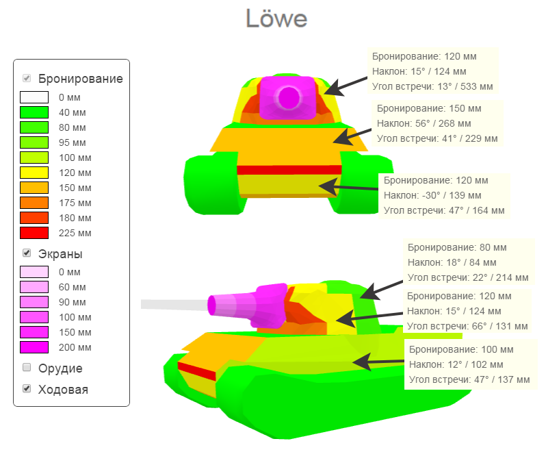 lowe (Лев) премиум танк 8 уровня