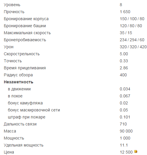lowe (Лев) премиум танк 8 уровня
