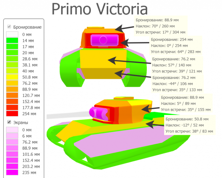 Стоит ли брать primo victoria