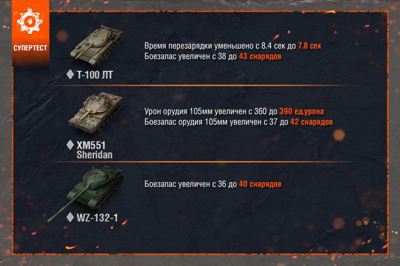 Изменения лёгких танках 10 уровня WoT