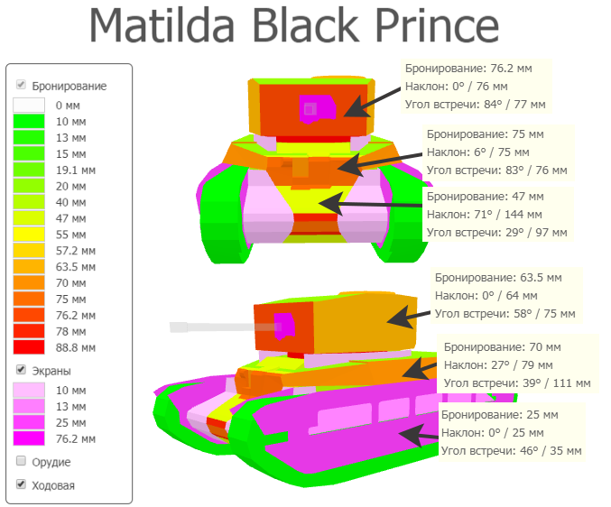 Бронирование Matilda Black Prince
