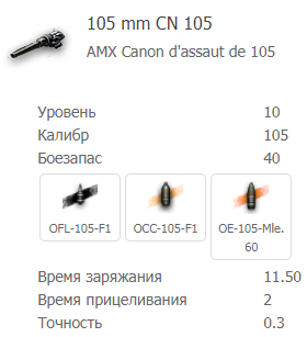 105-миллиметровое орудие CN 105