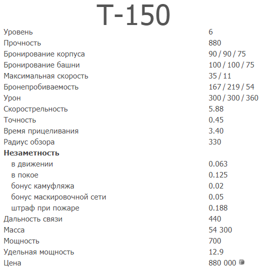 ТТХ советского т-150