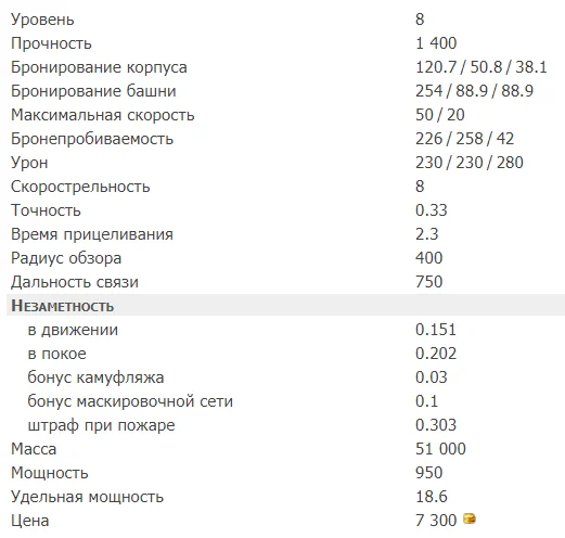 Тактико-технические характеристики