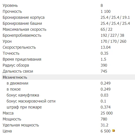 M41D: тактико-технические характеристики