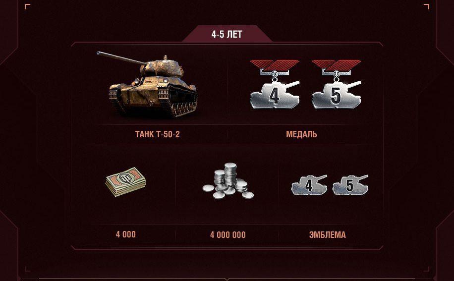 Заслуженная награда или что подарят игрокам на 10 лет World of Tanks