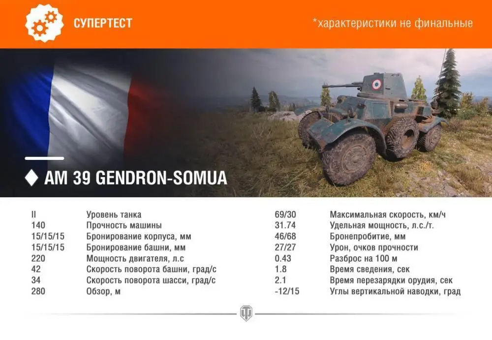 AM 39 Gendron-Somua: тактико-технические характеристики