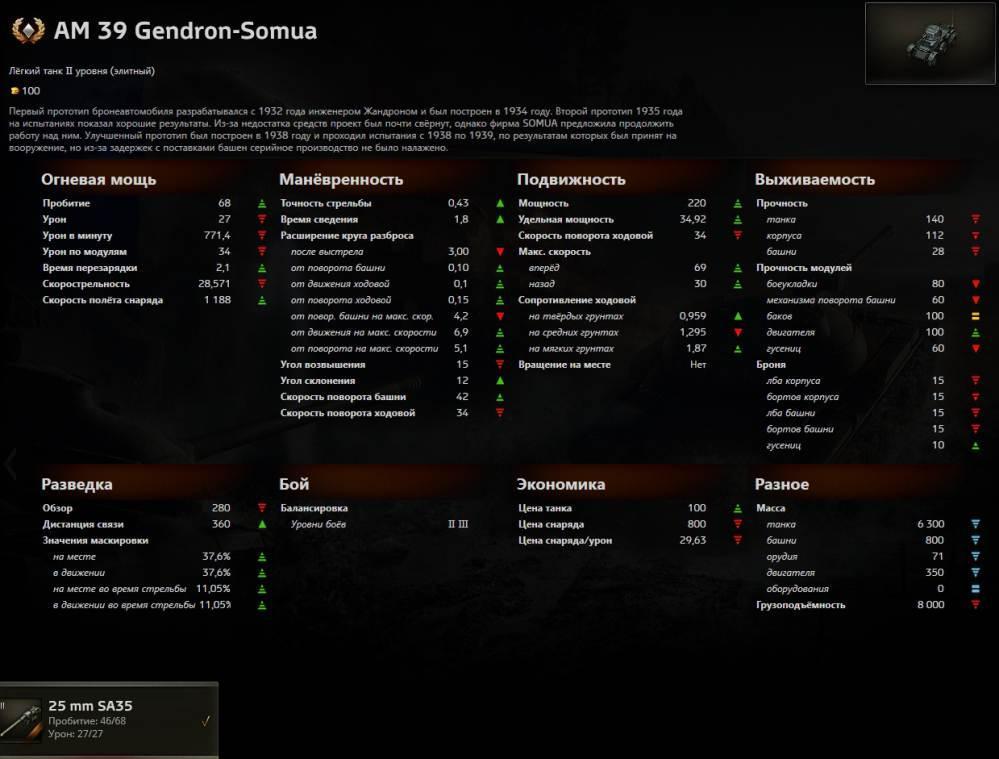 AM 39 Gendron-Somua: тактико-технические характеристики