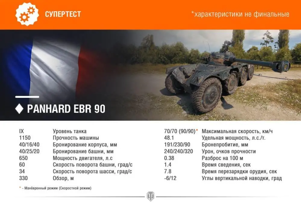 Panhard EBR 90: тактико-технические характеристики