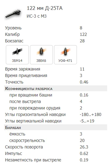 122-миллиметрового орудия Д-25ТА