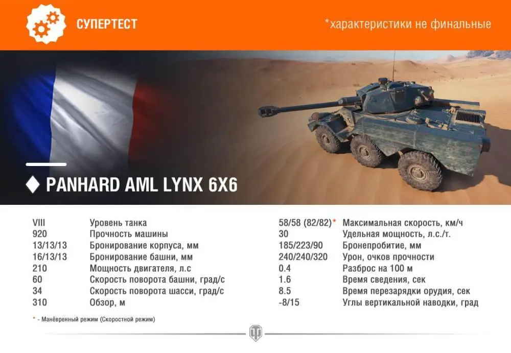 Panhard AML Lynx 6x6: тактико-технические характеристики