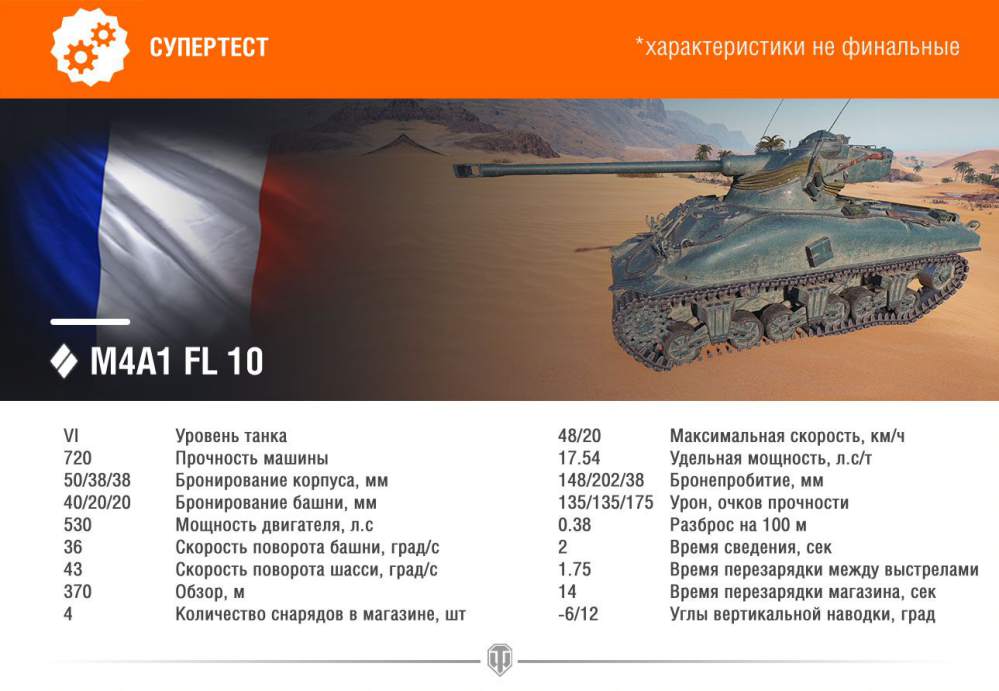 M4A1 FL 10: тактико-технические характеристики