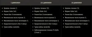 «Столкновение» неизбежно: новый режим боя для Укрепрайонов