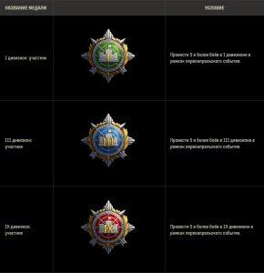 «Столкновение» неизбежно: новый режим боя для Укрепрайонов